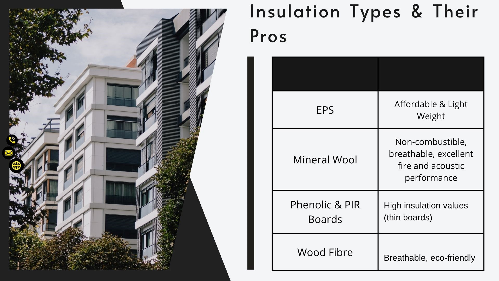 Step By Step Process of Thermal Insulation of External Walls