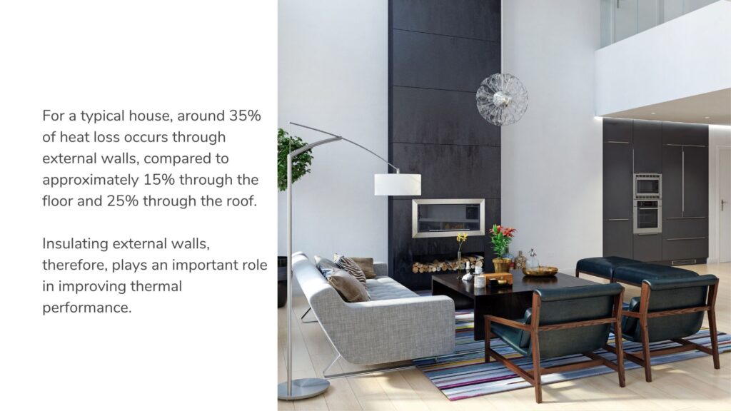 Thermal Insulation of Wall