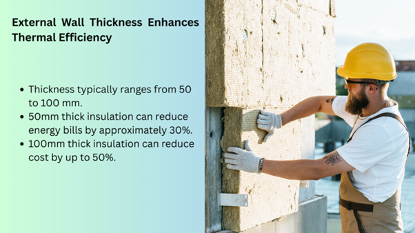 how much thermal efficiency enhanced by external wall insulation